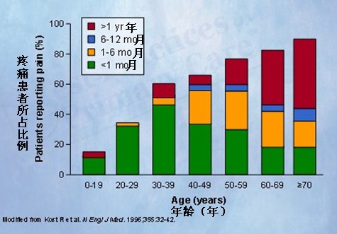 ״ʹʹĹϵ